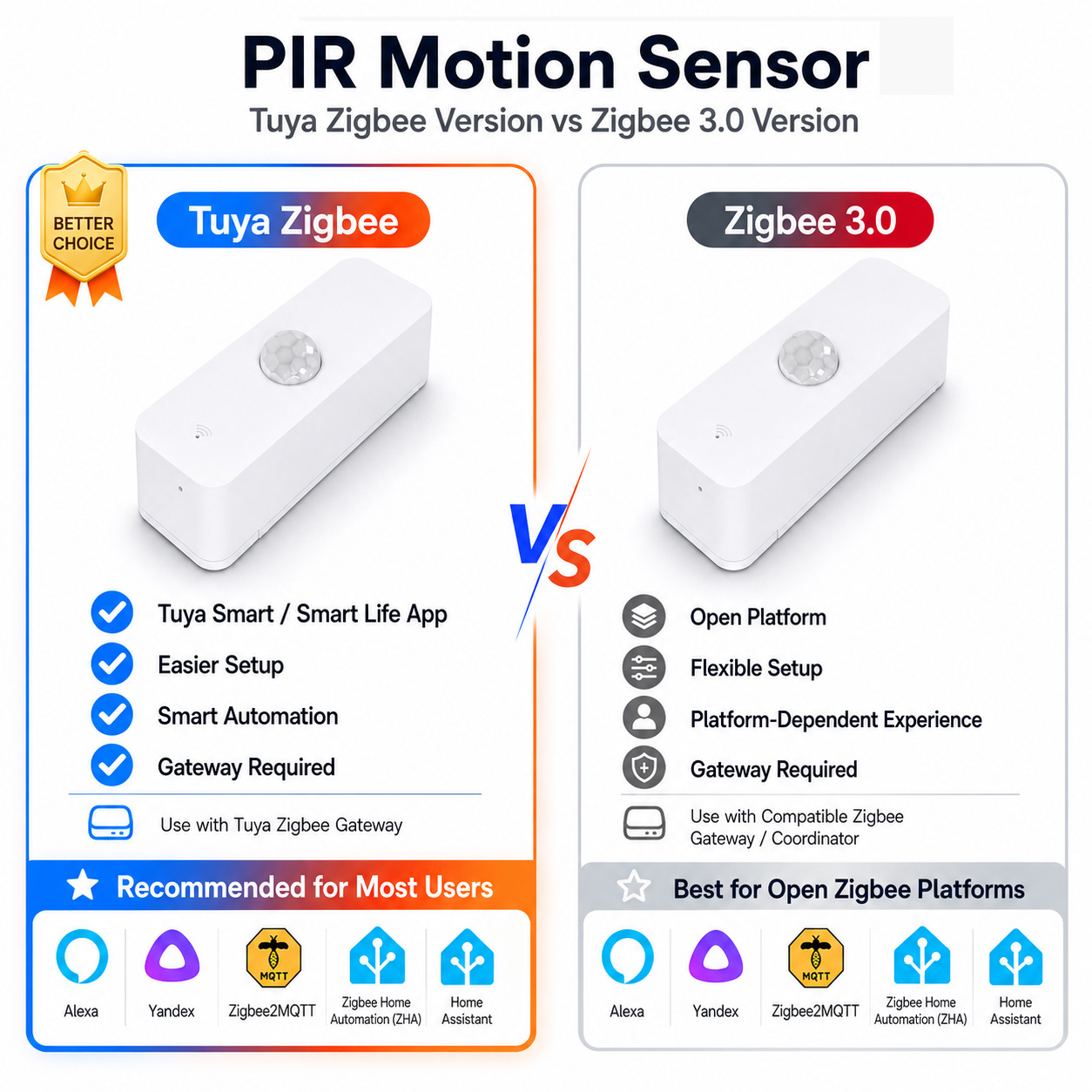 Smart Home Samsung - スマートホーム用Zigbee PIRモーションセンサー（Zigbeeゲートウェイ必須）は、Smart Life、Home Assistant、Yandex、Alexa、ZHA、Zigbee2MQTTと連携します。