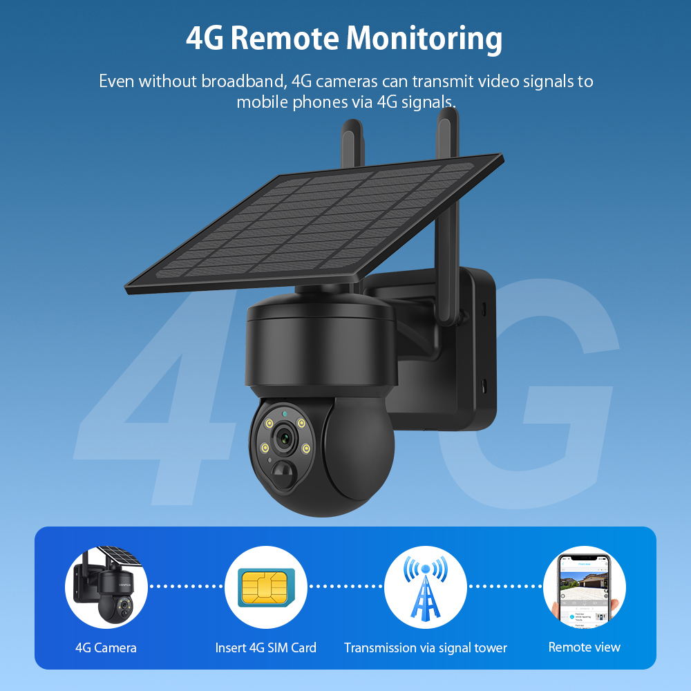 SHIWOJIA WIFI ワイヤレス PTZ ソーラーカメ - Smart Home Outdoor Camera のレビューと価格