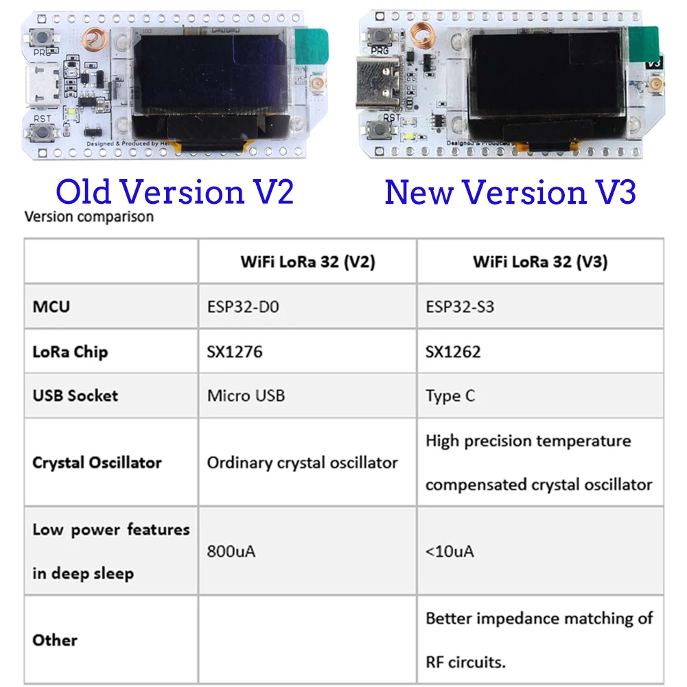 Lora32-インテリジェントホーム用の開発ボードキット,o - Smart Home Iot のレビューと価格