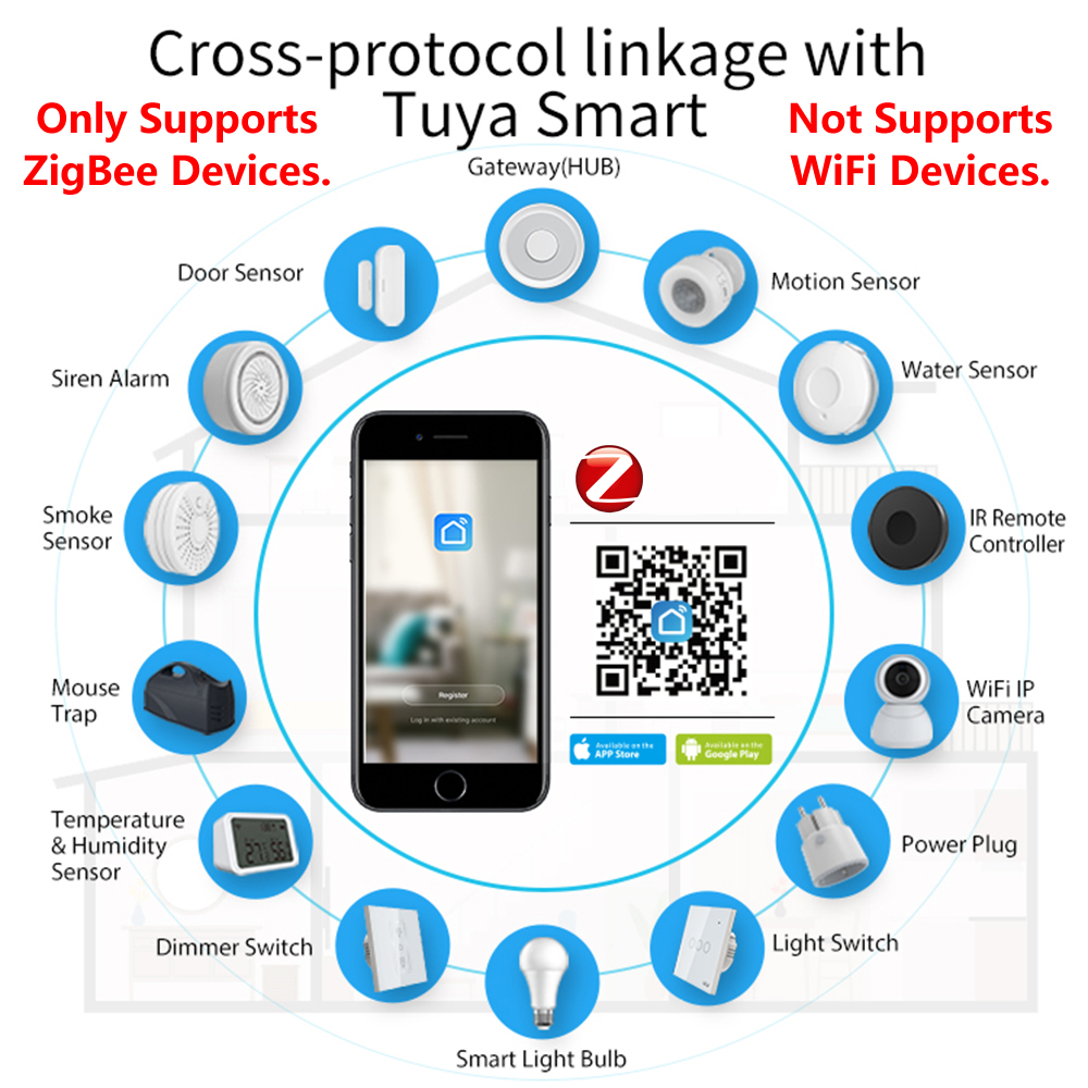 Zigbeeアプリリモートコントロールゲートウェイハブ、スマ - Smart Home Iot のレビューと価格