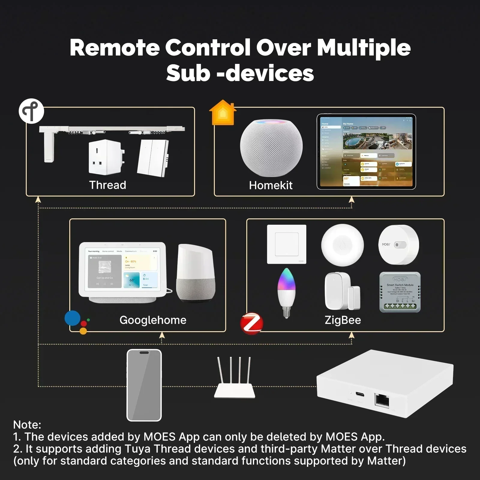 MOES Tuya Zigbee Matter Thread - Smart Home Dashboard のレビューと価格