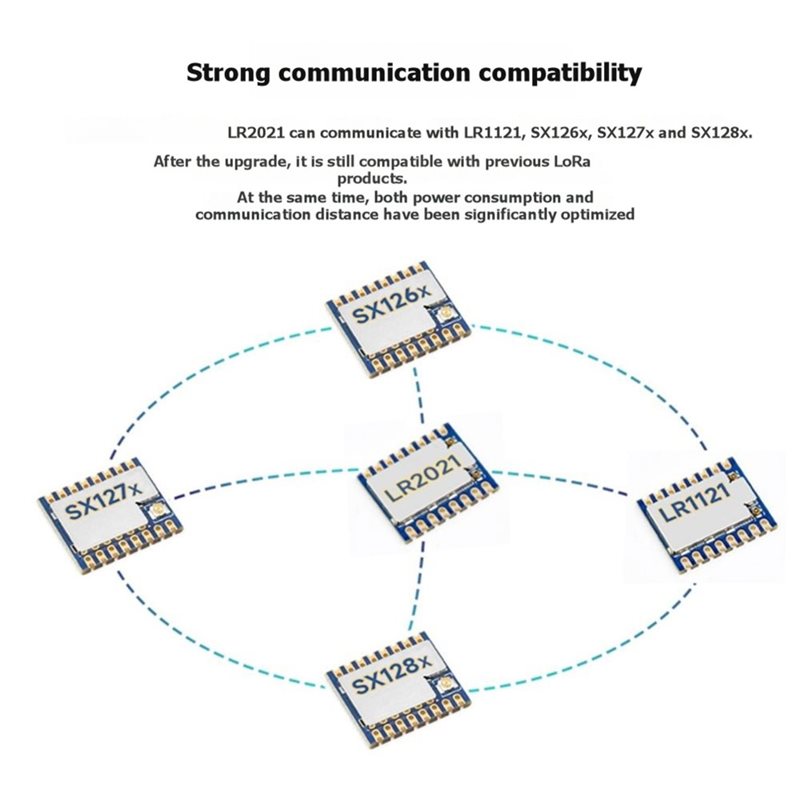 Lorawan Lora デュアルバンドモジュール 410M - Smart Home Iot のレビューと価格
