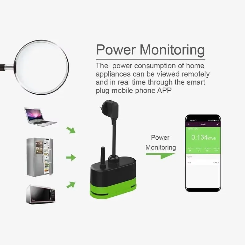 Tuya EU 16A Wifiスマート屋外プラグスイッチソ - Smart Wall Socket のレビューと価格