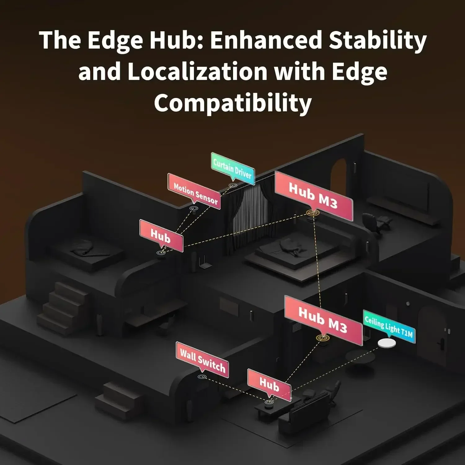 Hub M3 ワイヤレスZ igbee 3.0 Wifi ホ - Smart Home Hub Apple のレビューと価格