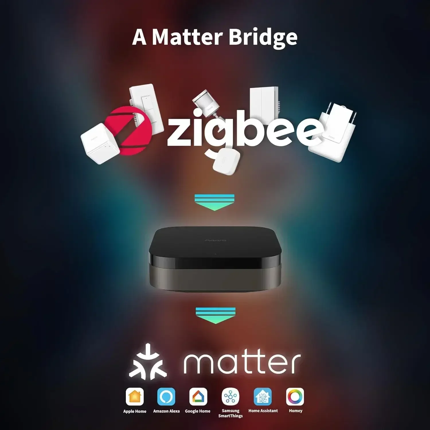 Hub M3 ワイヤレスZ igbee 3.0 Wifi ホ - Smart Home Hub Apple のレビューと価格