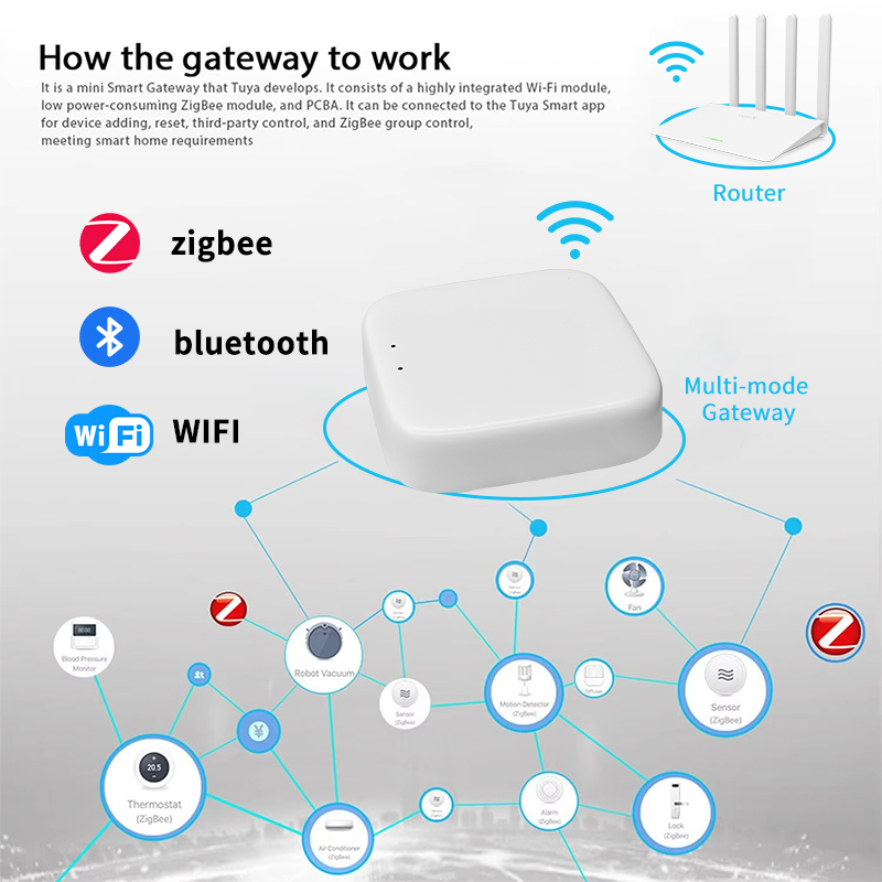 YFK Zigbee ゲートウェイ ハブ Tuya スマート - Smart Home Dashboard のレビューと価格