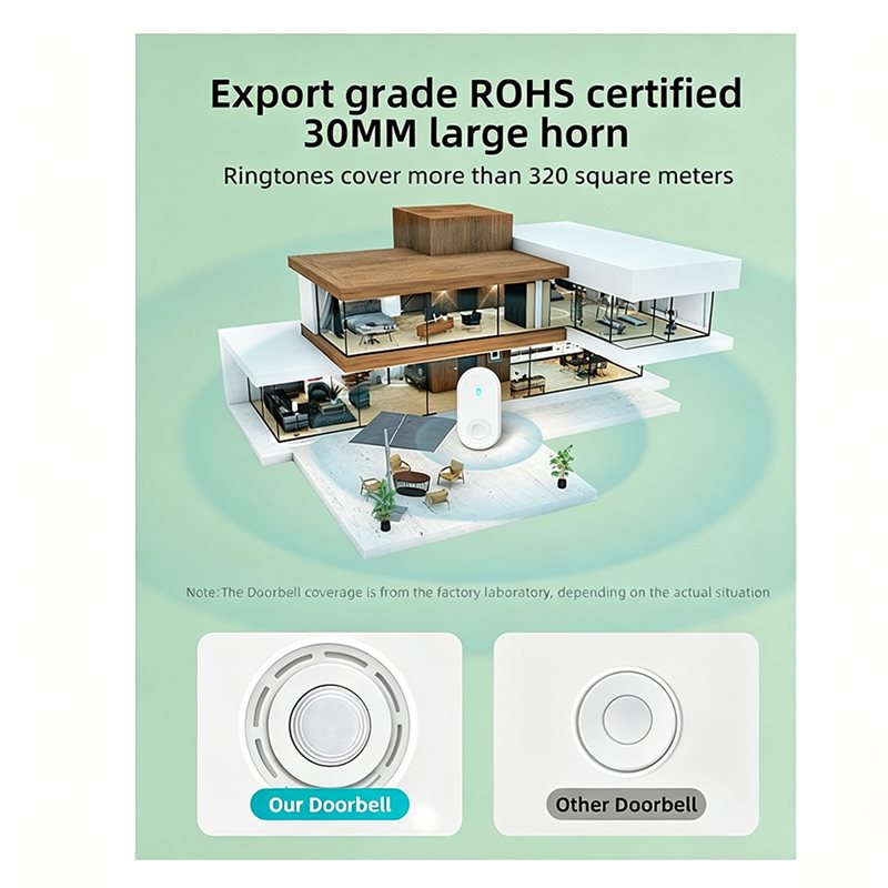 PORK-Smart Life 長距離ワイヤレス自己発電ドア - Smart Elderly Home のレビューと価格