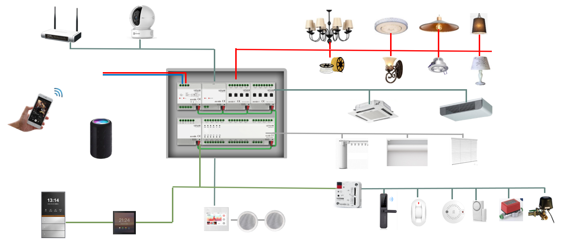 埋め込み型1チャンネル200W調光ドライバースマートライトス - Smart Home Knx System のレビューと価格
