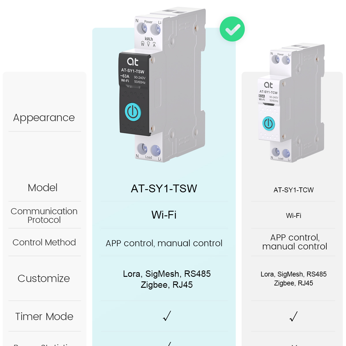 Tuya WiFi サーキットブレーカー スマート 1P+N - Smart Light Switch のレビューと価格