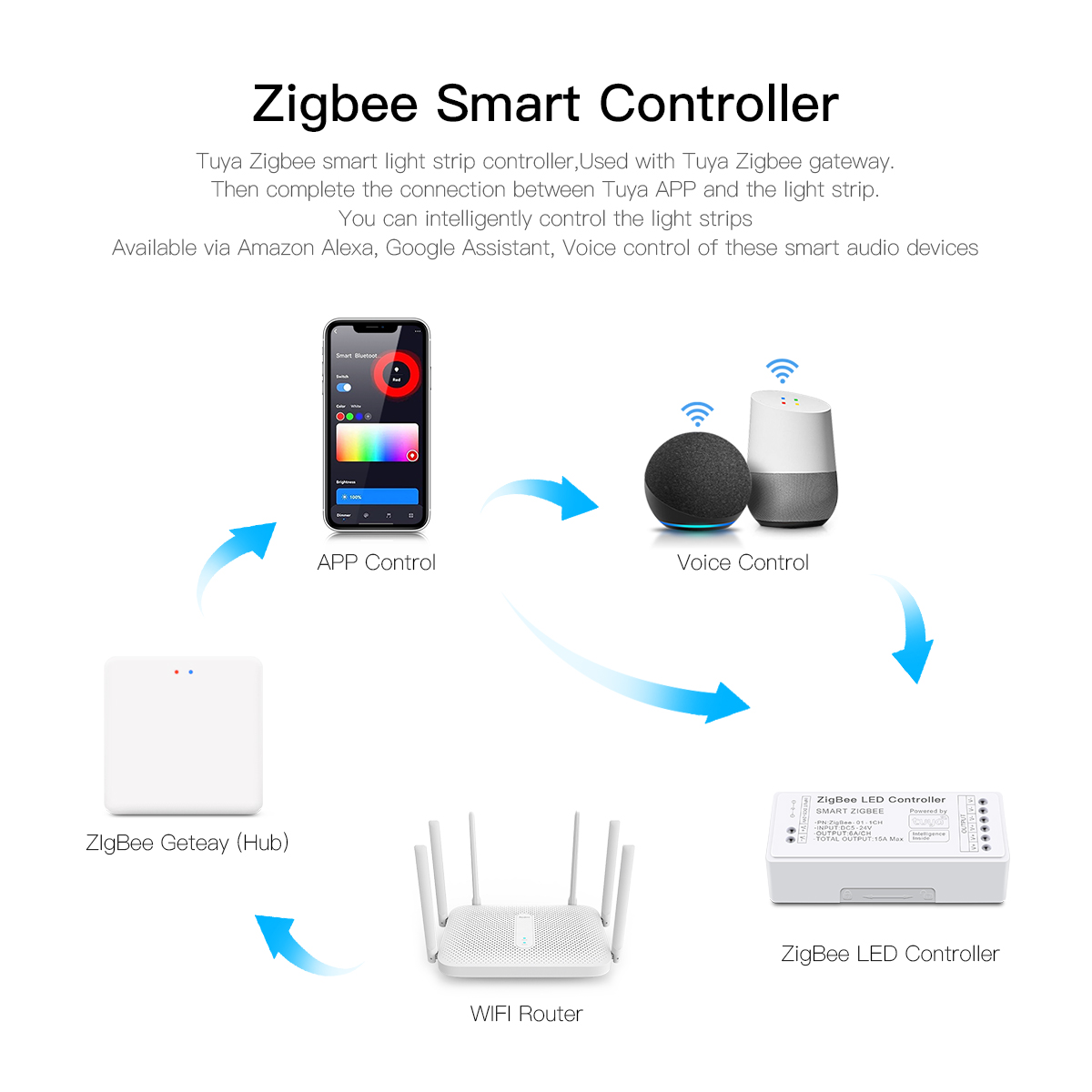 LEDストリップライトコントローラー,調光可能な音声調光器, - Smart Home Yellow のレビューと価格