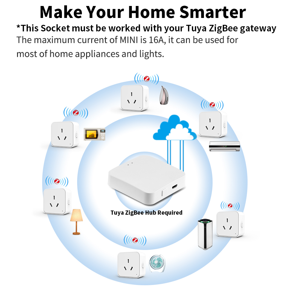 Tuya Zigbee3.0 AU規格スマートプラグタイマー - Smart Wall Socket のレビューと価格