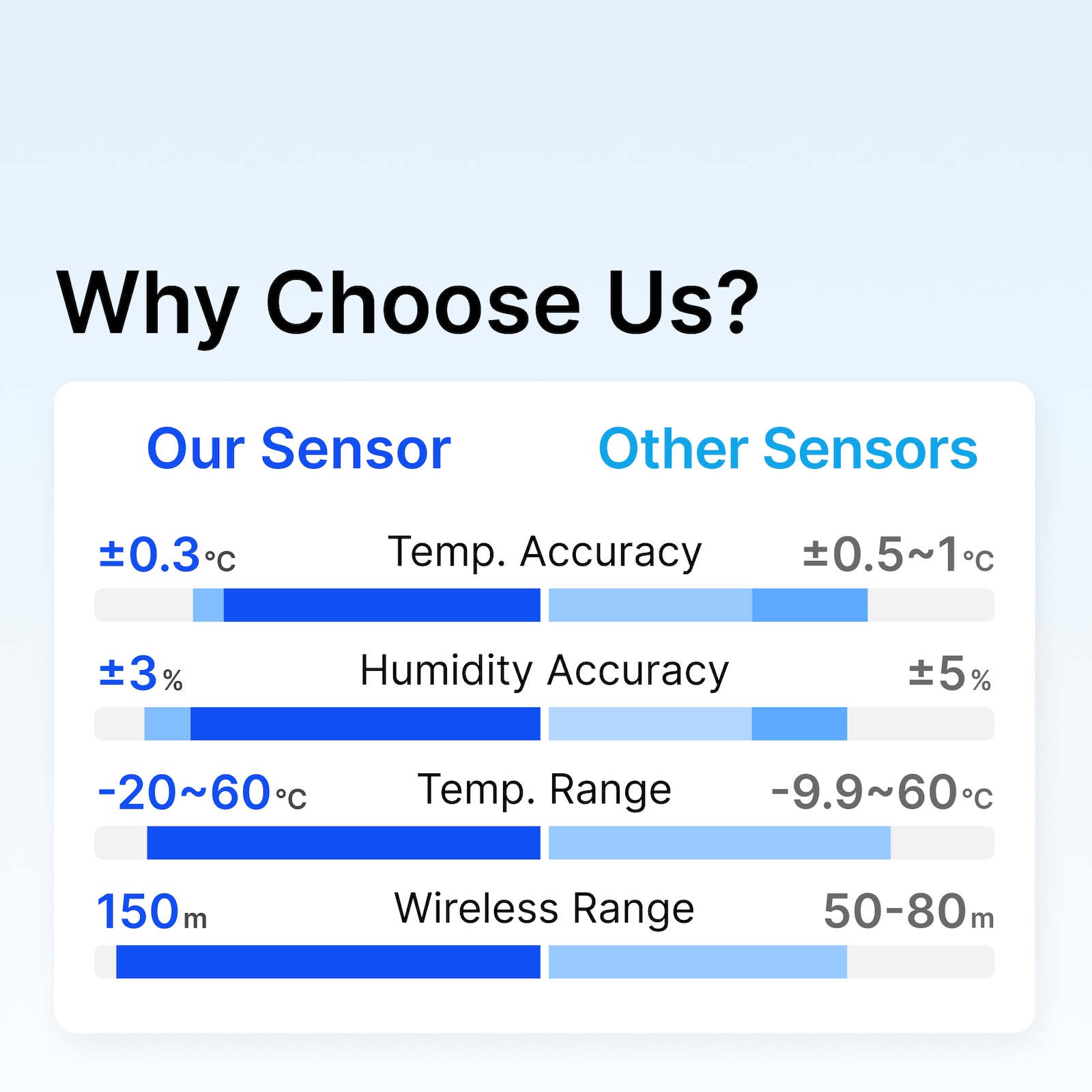Tuya Zigbee3.0 温度湿度センサー スマート温度 - Smart Home Hub Samsung のレビューと価格