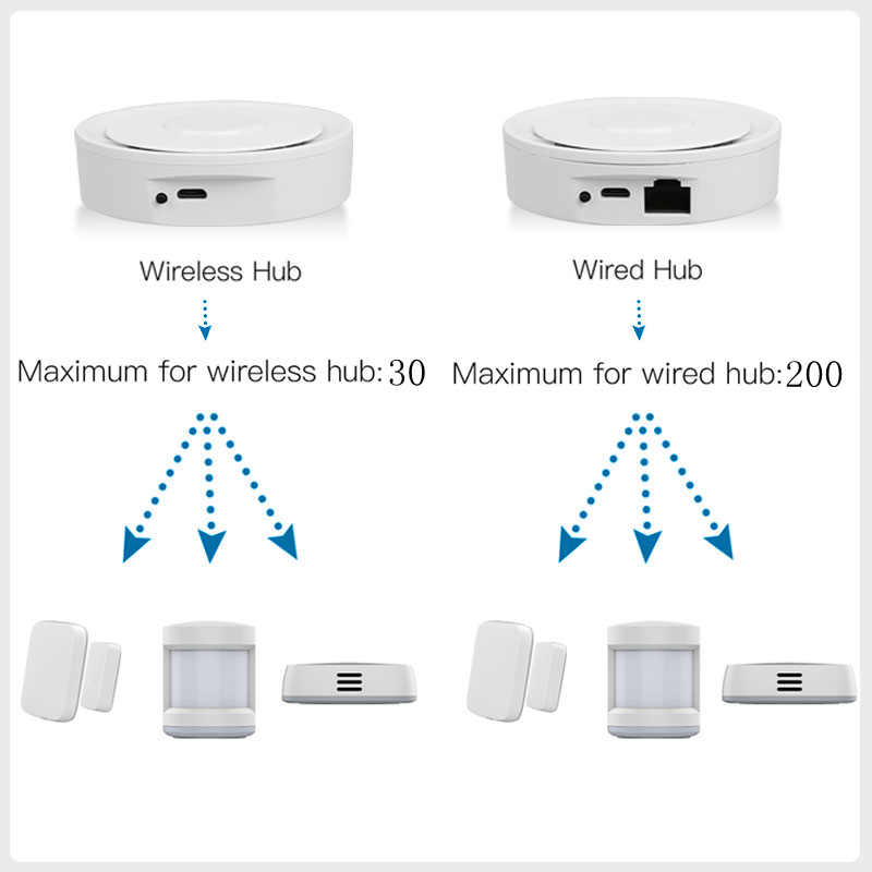 Tuya ZigBee スマート ゲートウェイ ホームキット - Smart Home Hub Apple のレビューと価格