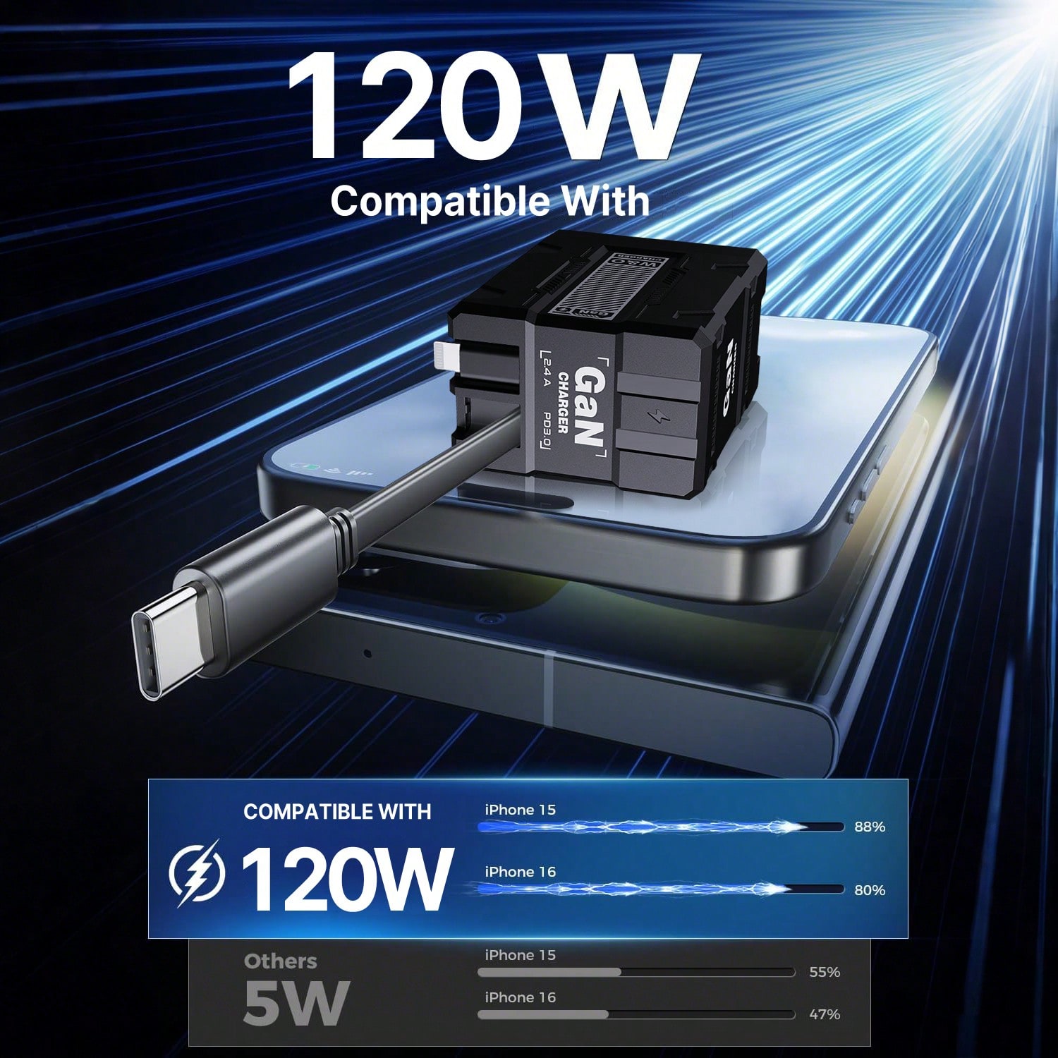 65W GaN デュアルポート高速壁掛け充電器、格納式ケーブ - Smart Home Samsung のレビューと価格
